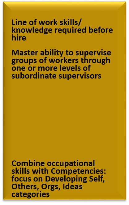 Supervisor Info Column